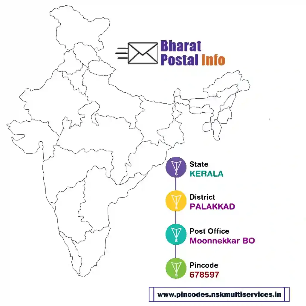 kerala-palakkad-moonnekkar bo-678597